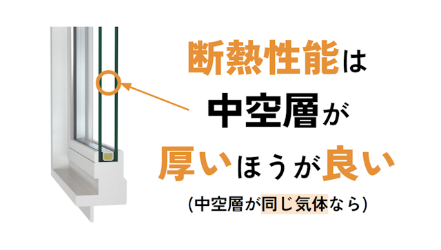 複層ガラスの断熱性能 - 同じ気体なら中空層が厚いほうが良い