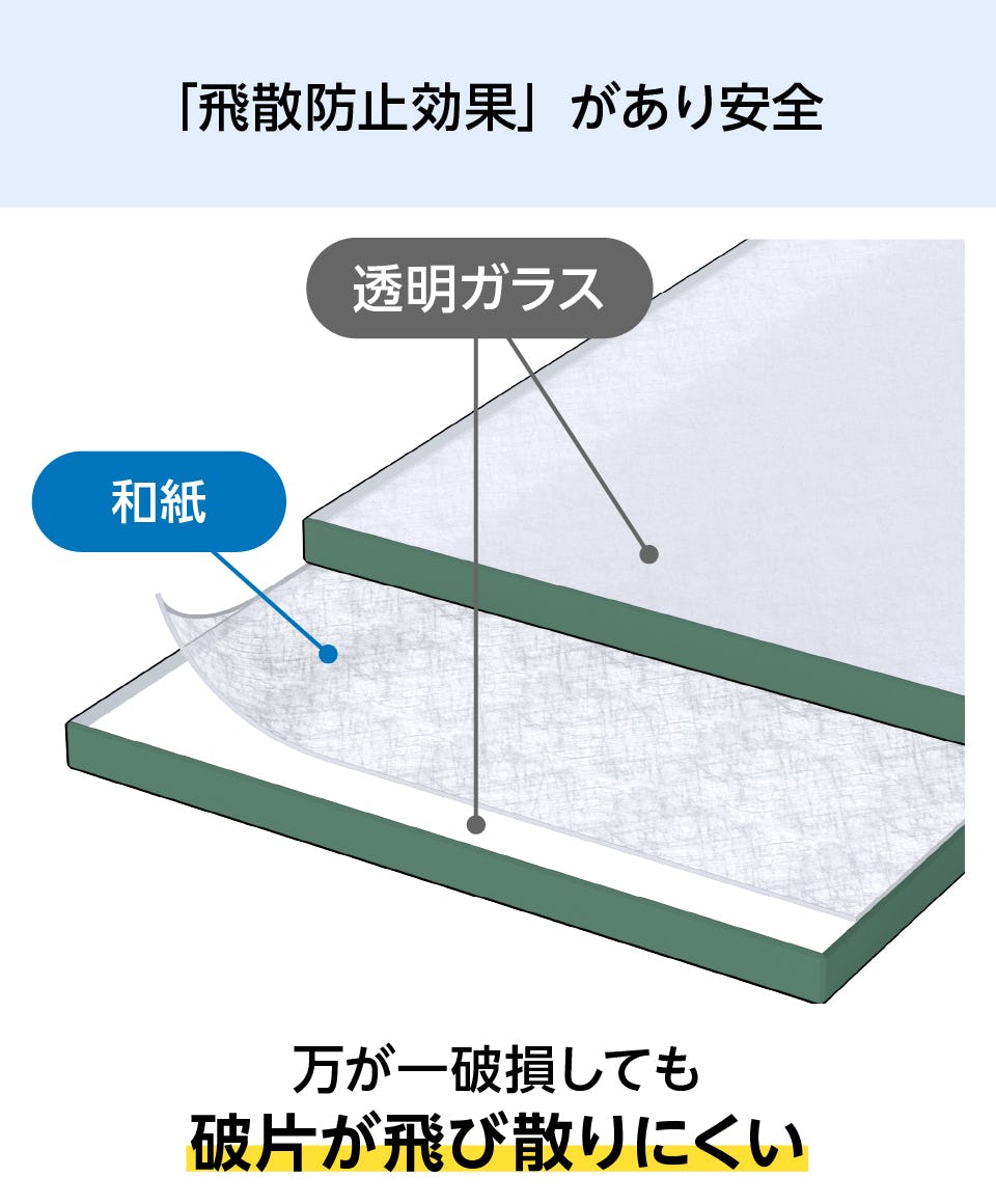 和紙ガラス(和風ガラス) は飛散防止効果があるから、旅館でも安心して使用できる