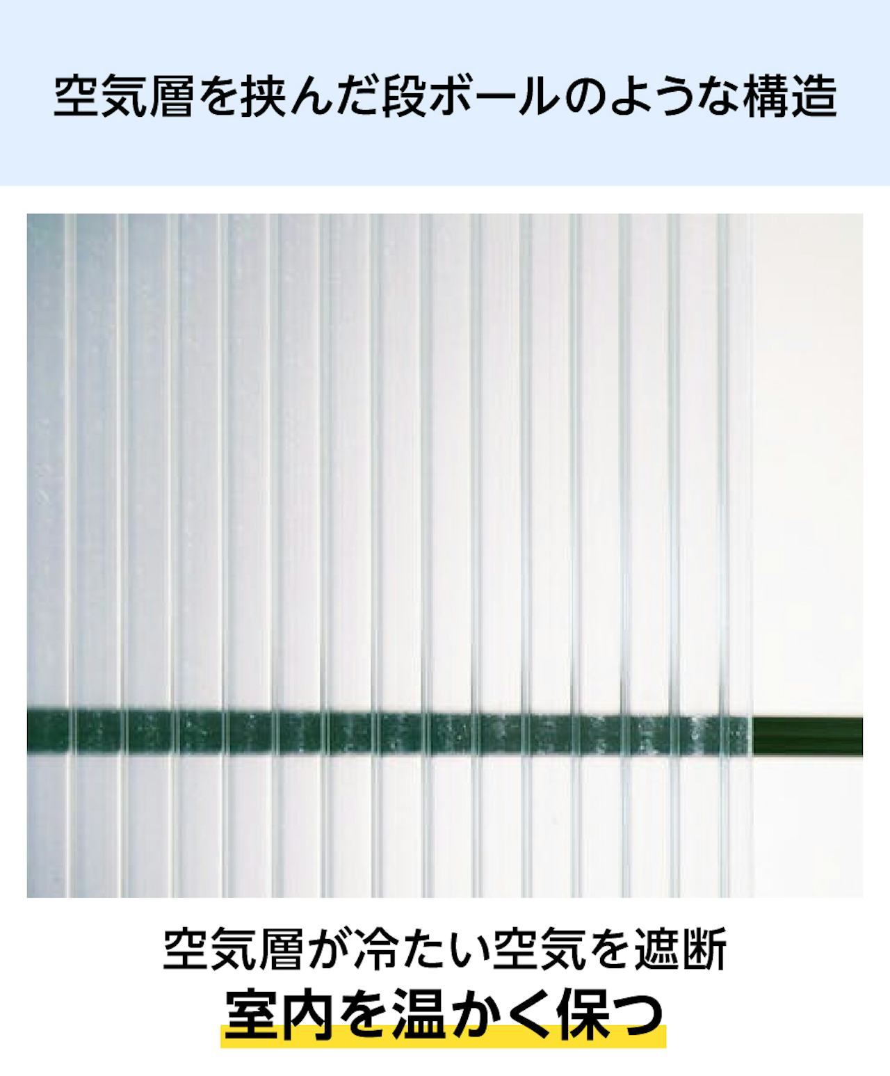 中空ポリカーボネートの空気層により、高い断熱効果をもつ
