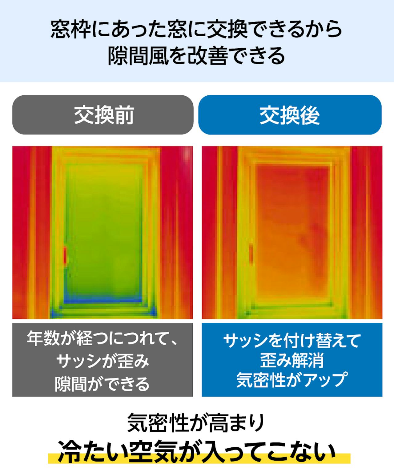 カバー工法は、気密性が高く高断熱・高遮熱のリフォーム方法