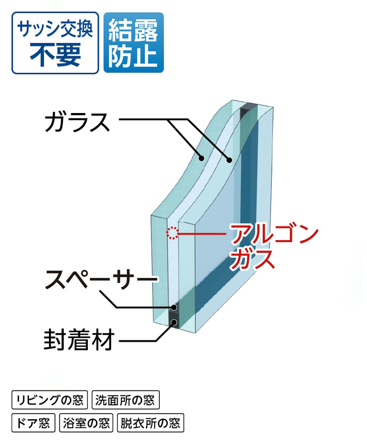 「スリムペア」は、断熱効果が大きいためガラス交換におすすめ