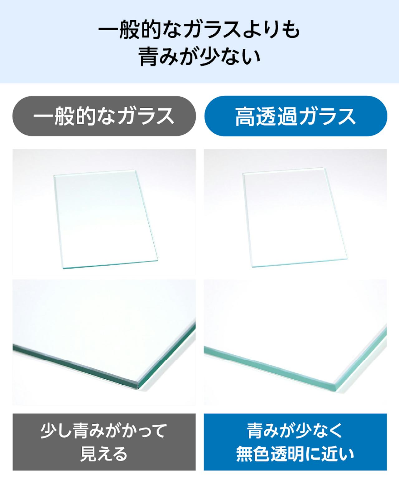 「高透過ガラス」のガラスケースは、一般的なガラスよりも青みが少ない