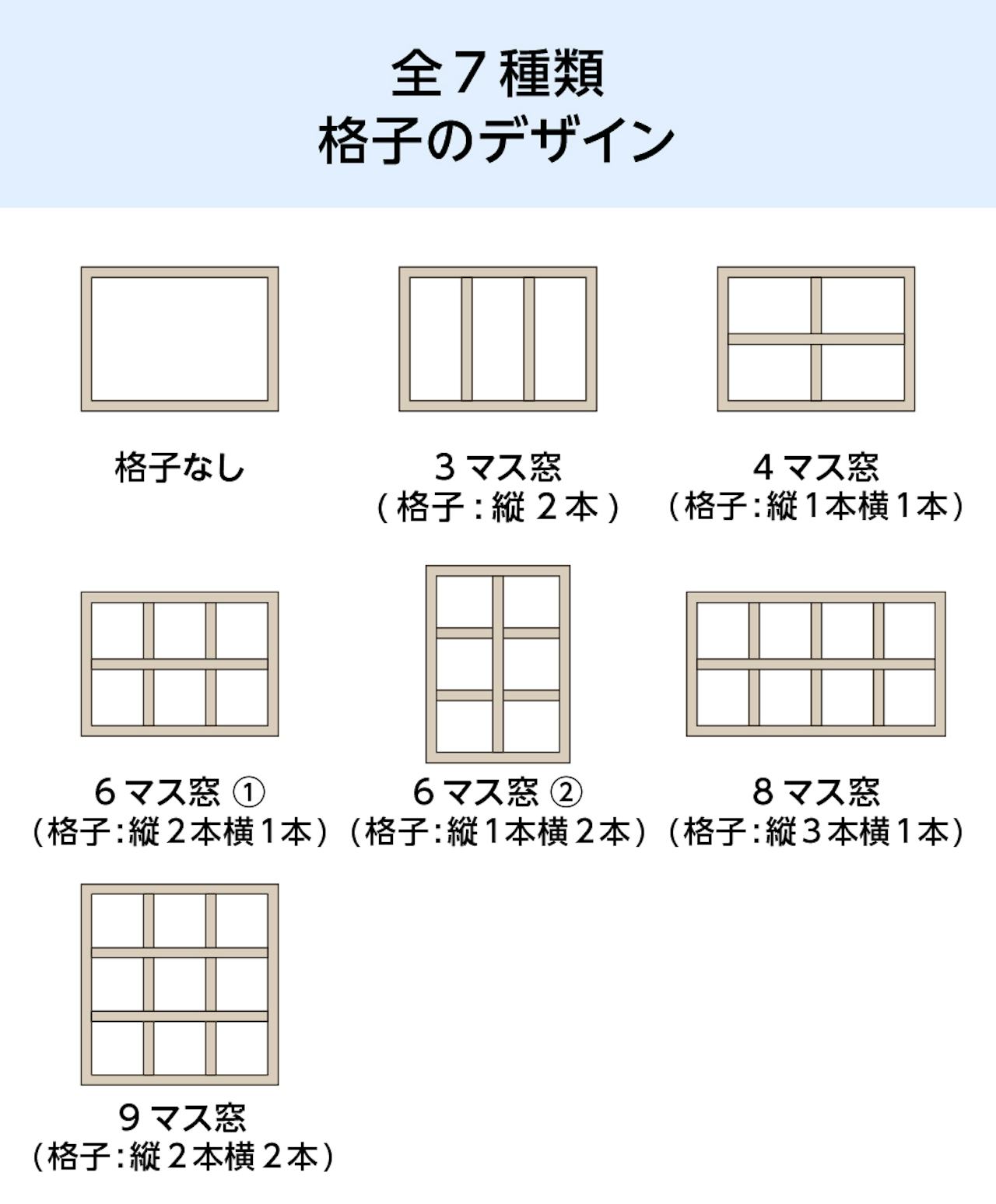 飲食店に合ったオリジナルの室内窓や間仕切りの格子デザインは7種類から選ぶことができる