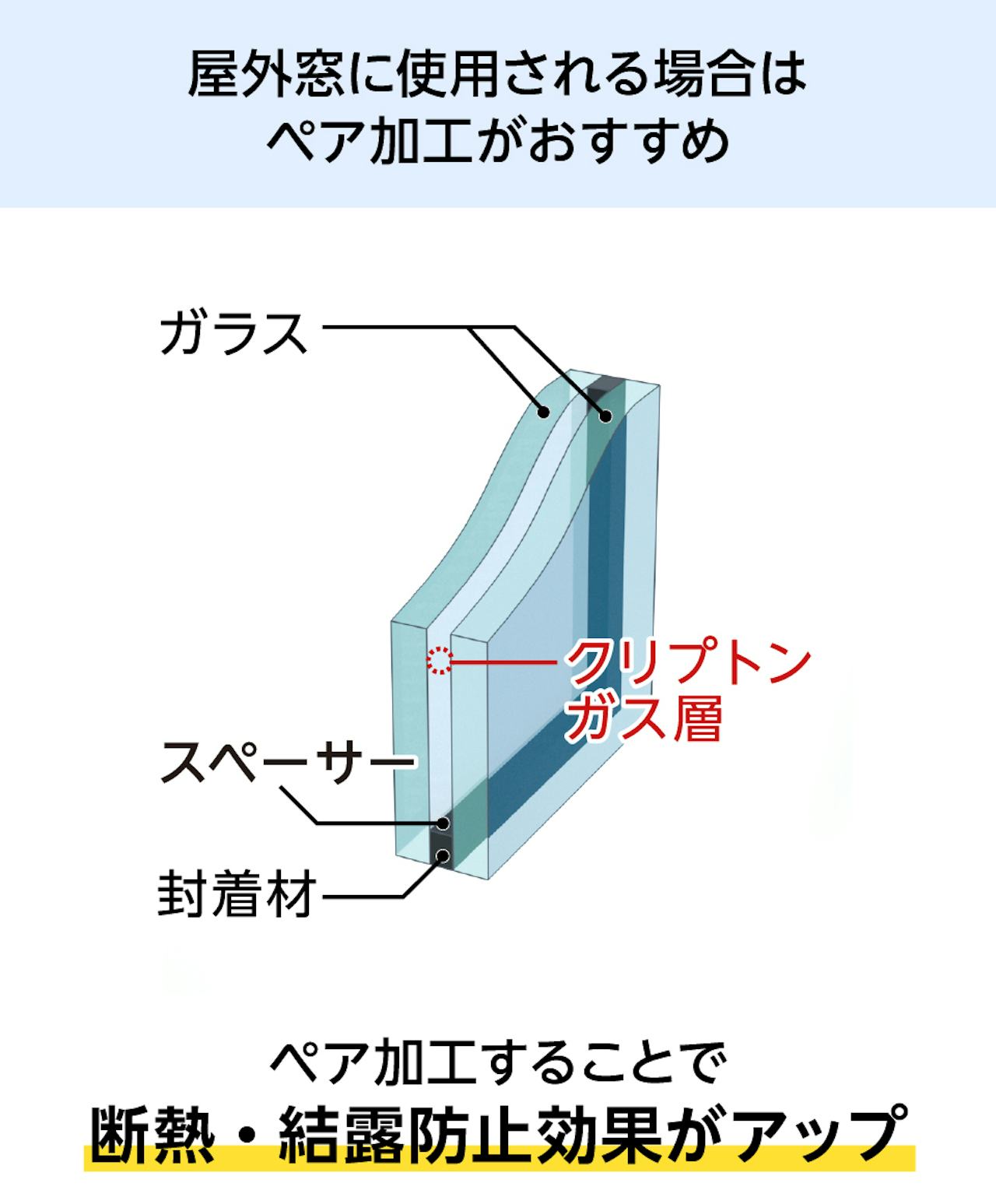 アンティーク調デザインガラスを飲食店の外窓に設置する時は、ペア加工がおすすめ