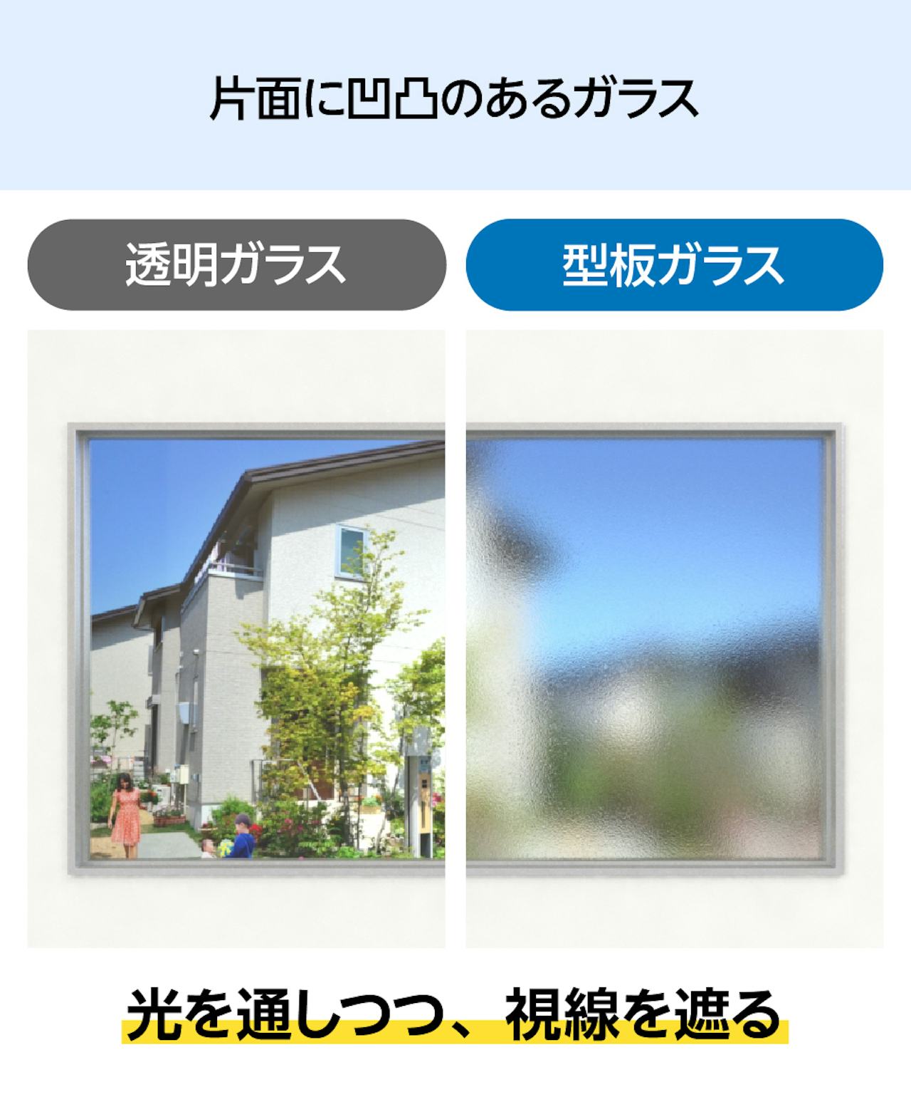 目隠し効果がある「型板ペアガラス」は、洗面所・脱衣所・トイレの窓ガラスにおすすめ