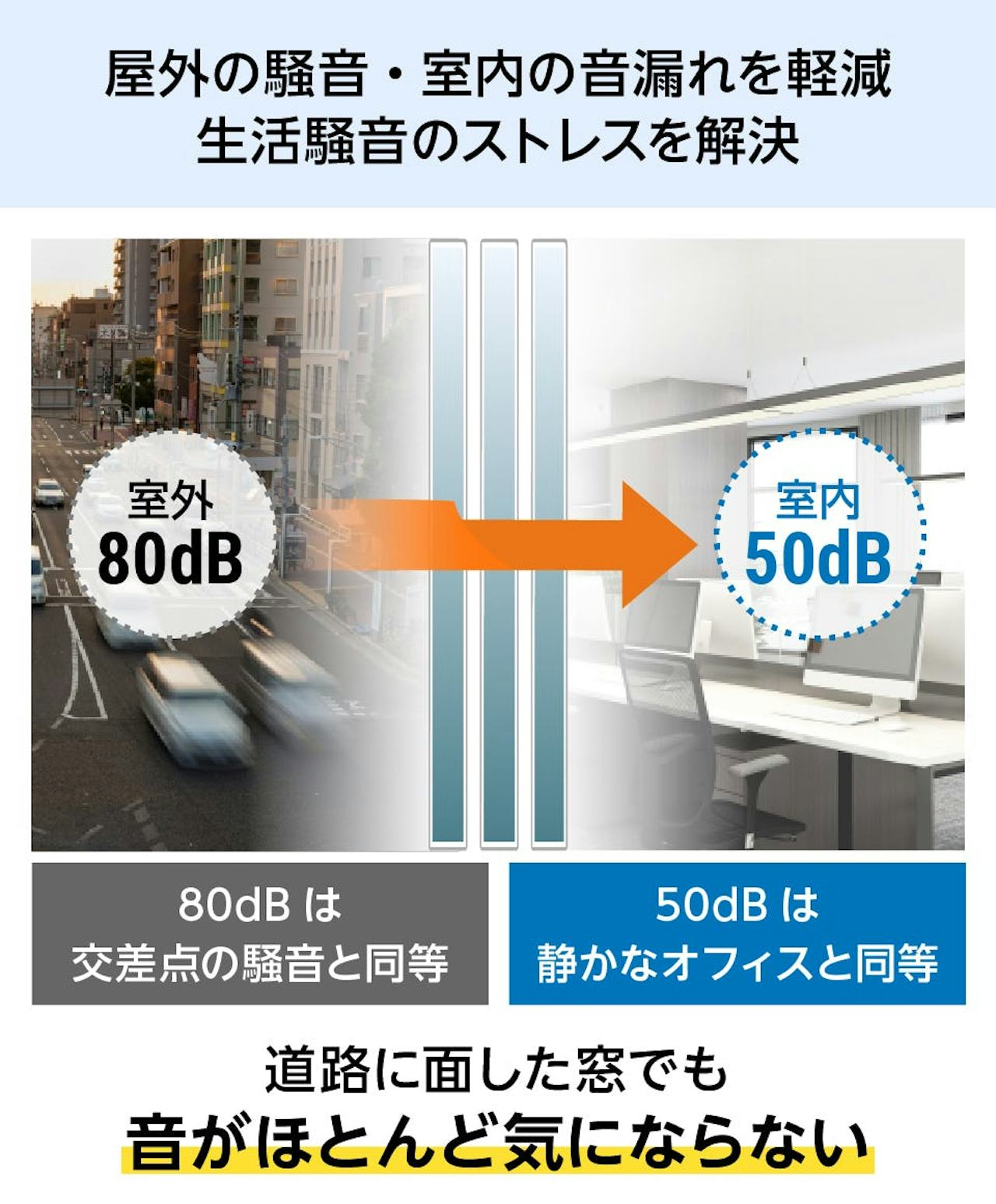 防音専用の窓ガラス「防音ガラス」は、寝室が道路に面していても音がほとんど気にならない