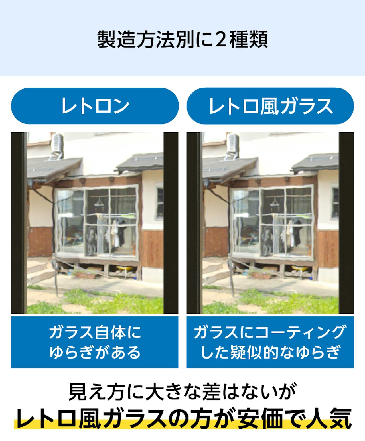 和風モダンを演出する「昭和レトロガラス」は、製造方法別に2種類ある