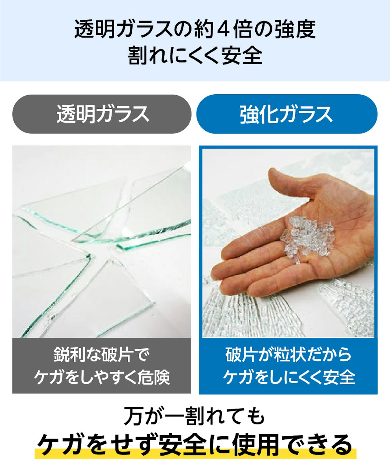 耐圧強度が高い「強化ガラス」は、機械部品用ガラスとしておすすめ