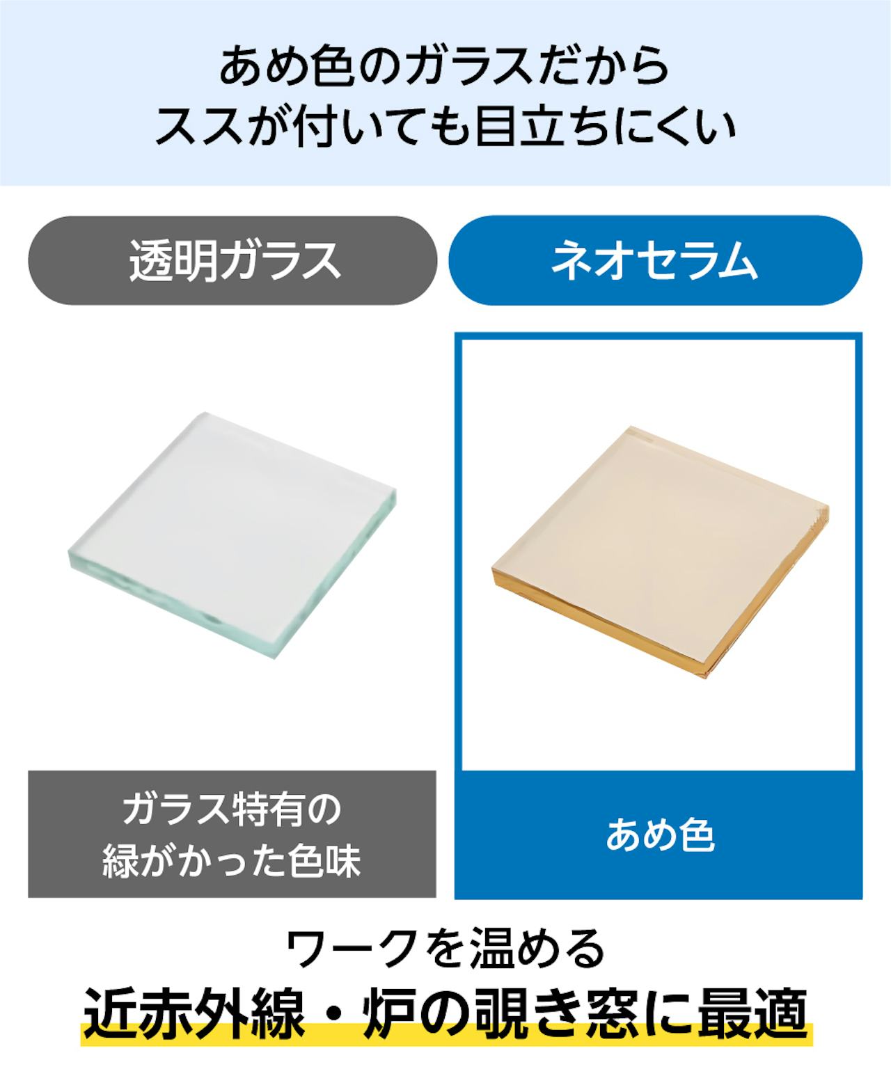 「ネオセラム(耐熱ガラス)」はあめ色なので、ススが付いても目立ちにくく機械の窓におすすめ