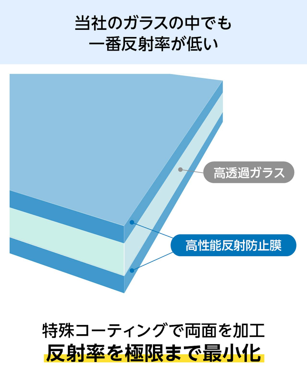 「見えないガラス」は非常に反射率が低いので、化粧品店のショーケースやディスプレイケースにおすすめ