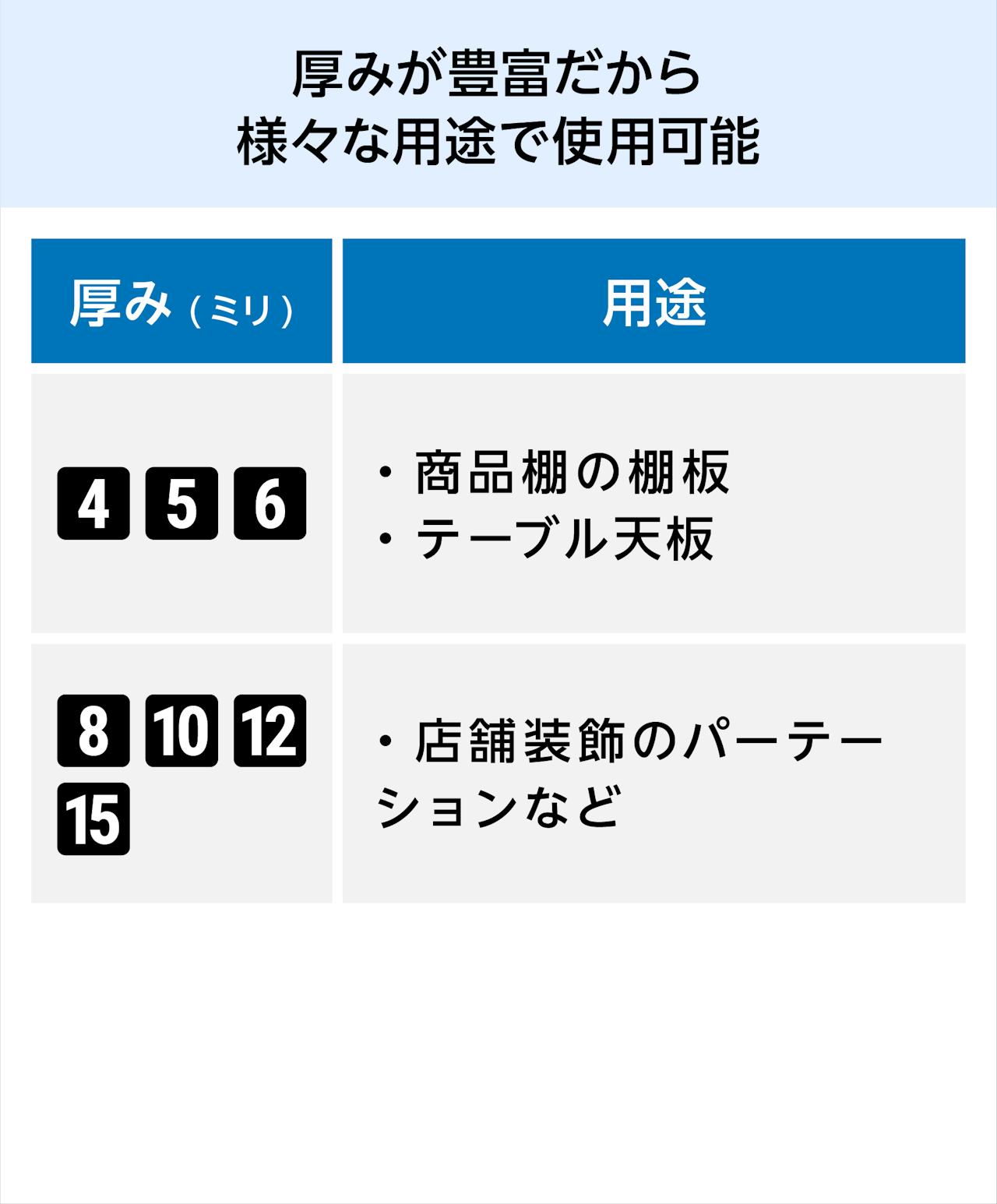 強度が高いカラーガラス「セラミックプリントガラス」は、厚みが豊富