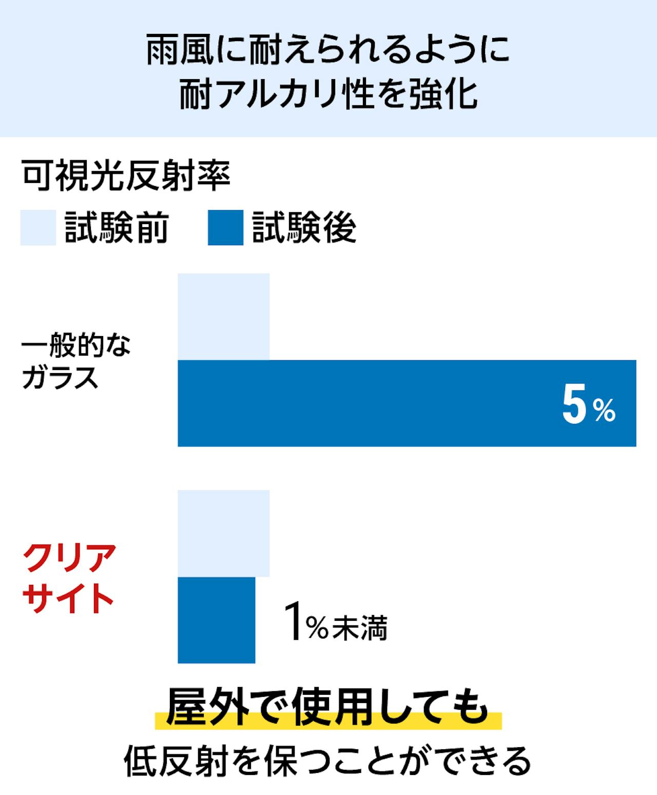 雨風に強く屋外でも使用できる「クリアサイトII(低反射ガラス)」は、コスメショップのショーウィンドウに最適