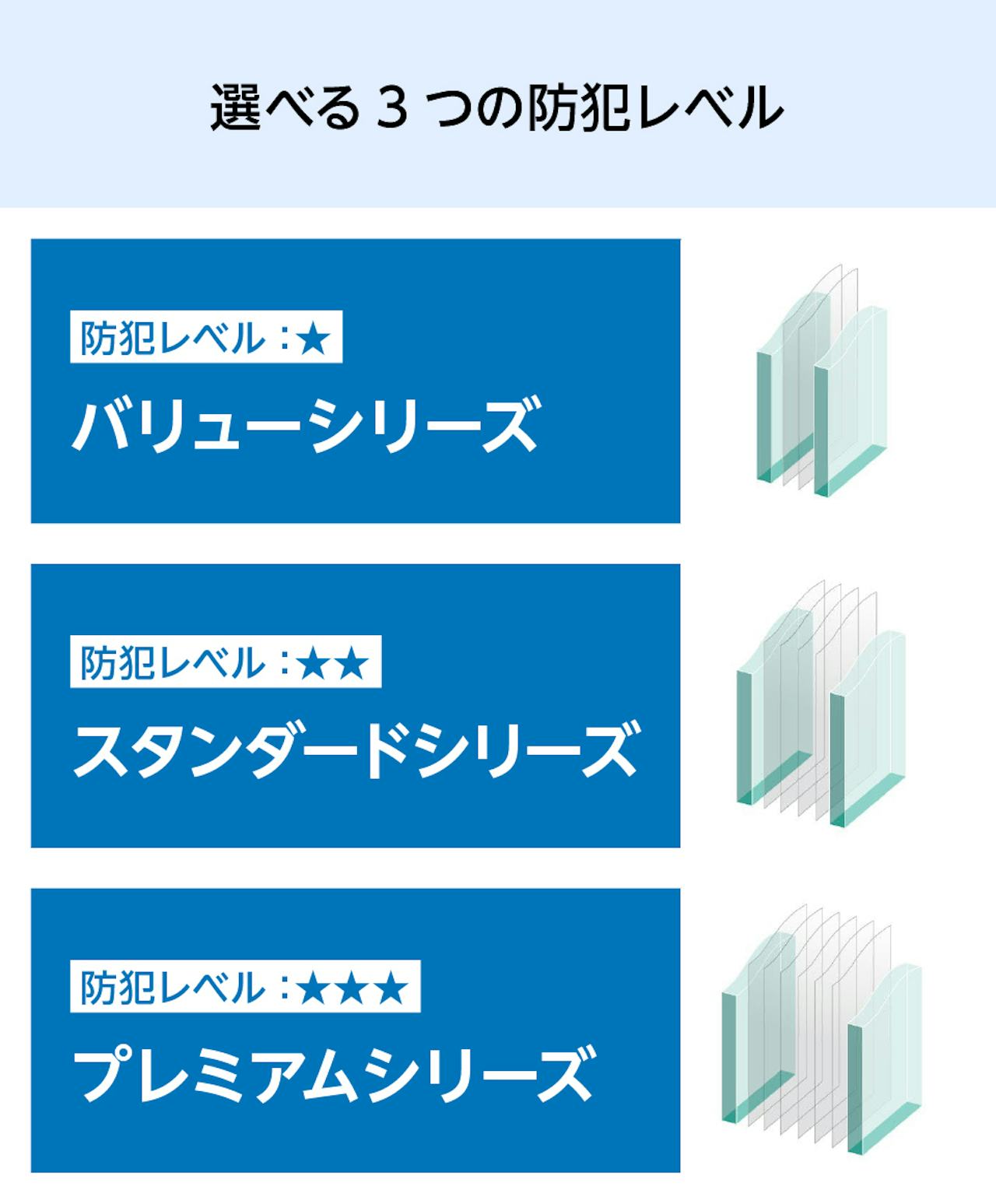 ジュエリーショップに人気の「防犯ガラス」は、3つの防犯レベルを選ぶことができる