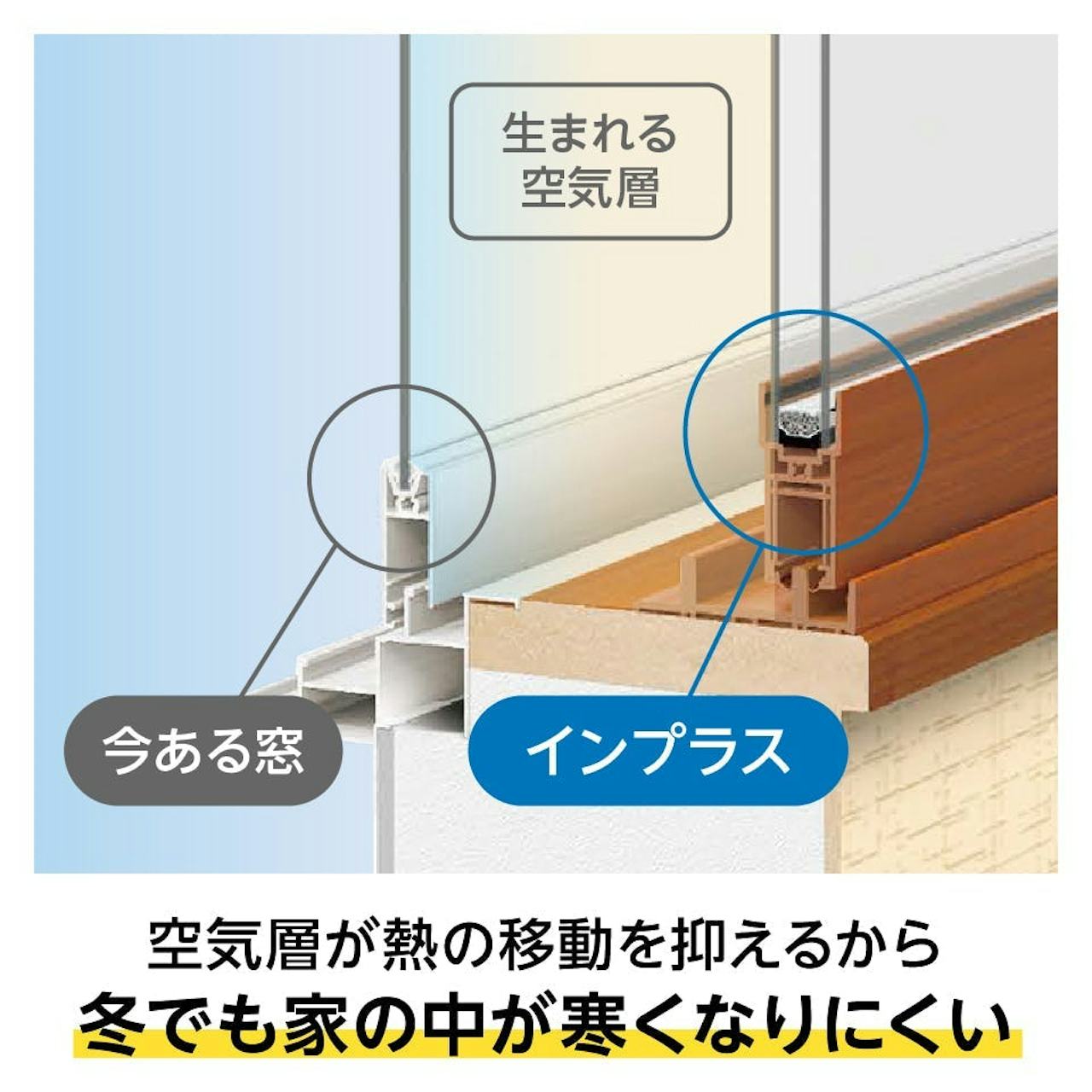 内窓(二重窓)を取り付けるメリット① 窓の断熱性能が高まる