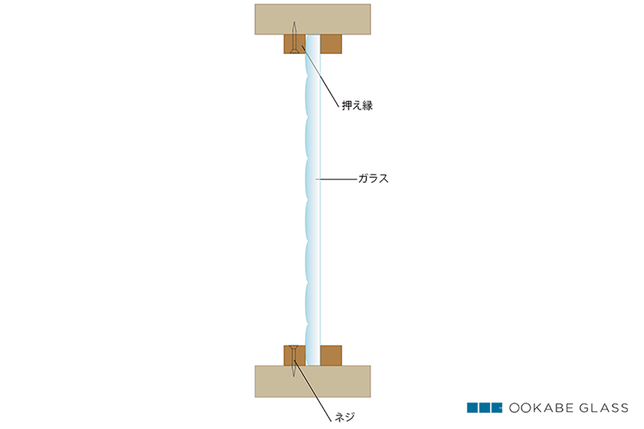 「押え縁」でのガラスの設置様子(断面)