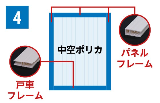 暖窓シンプル内窓DIYキットHI（戸車付）の取付方法(4)縦フレームに補強材を貼り付ける