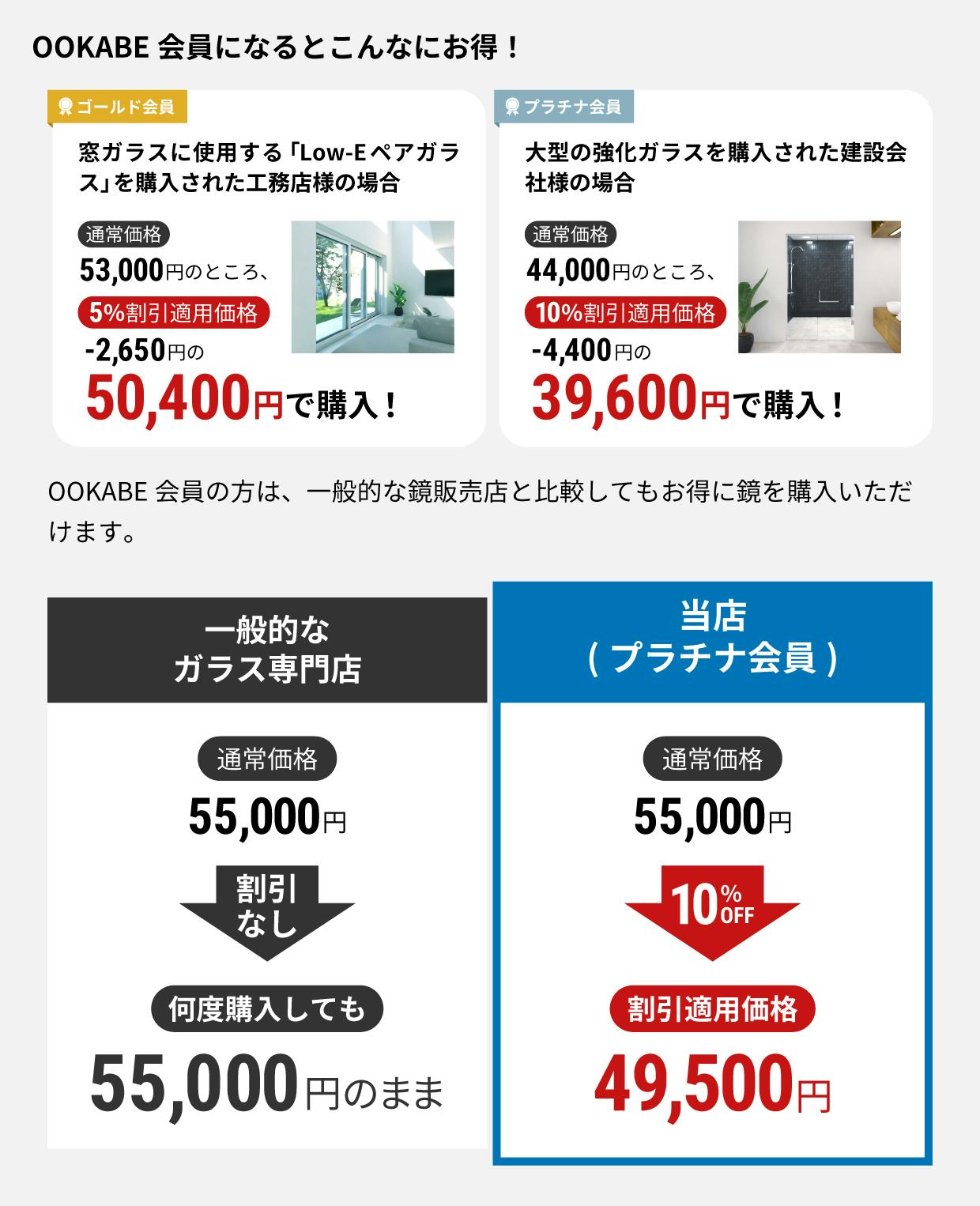 当店だけの3つの割引｜オーダーガラス板.com