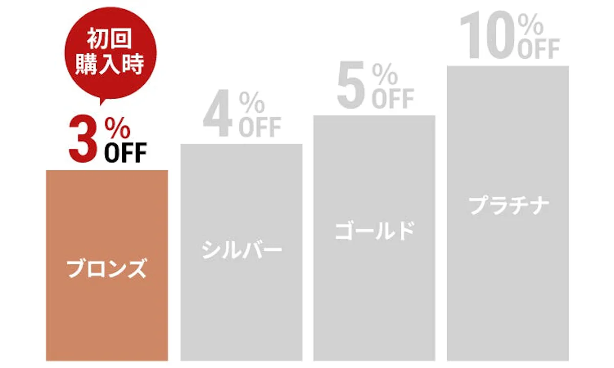 OOKABE会員になるとこんなにお得