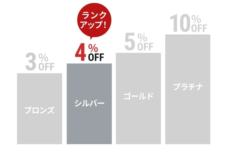 当店だけの3つの割引｜オーダーガラス板.com