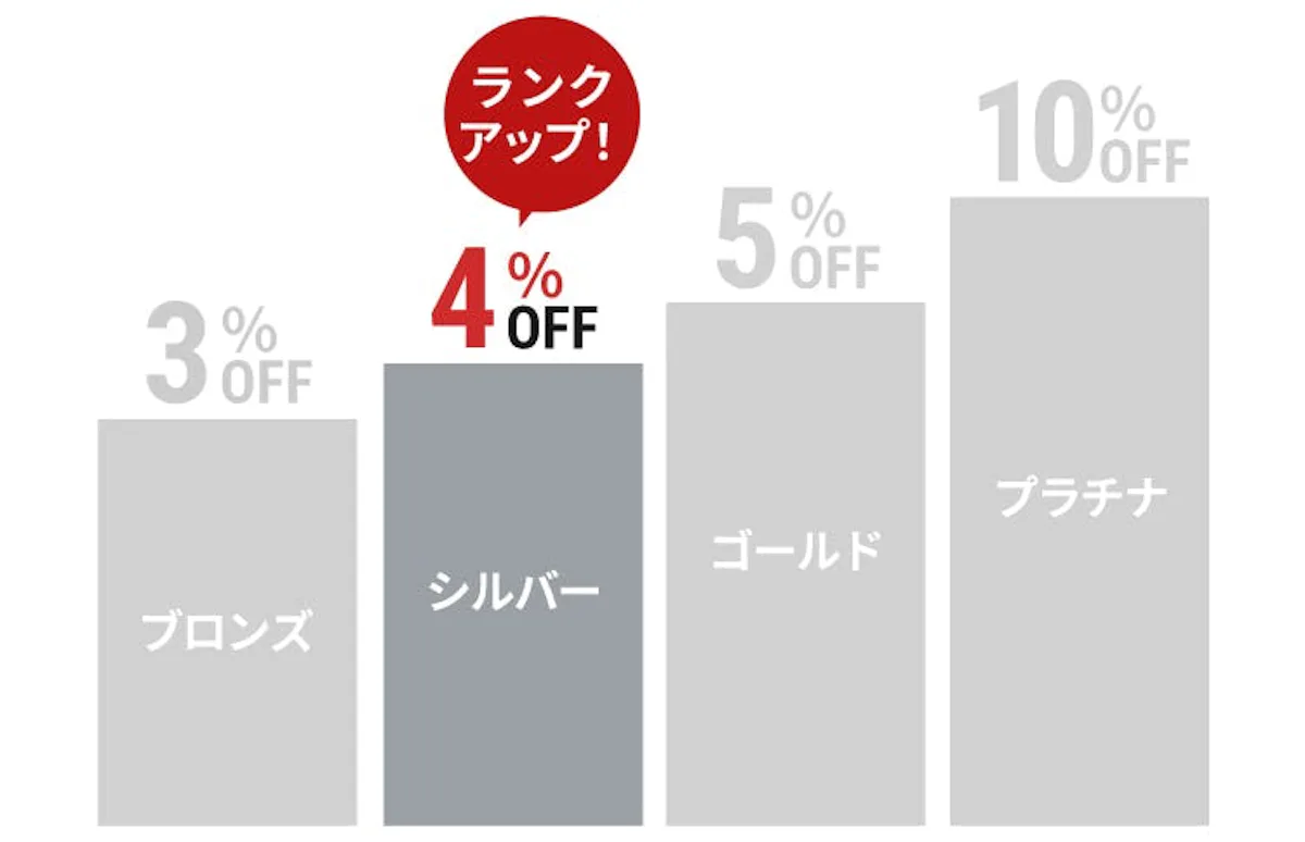 OOKABE会員になるとこんなにお得