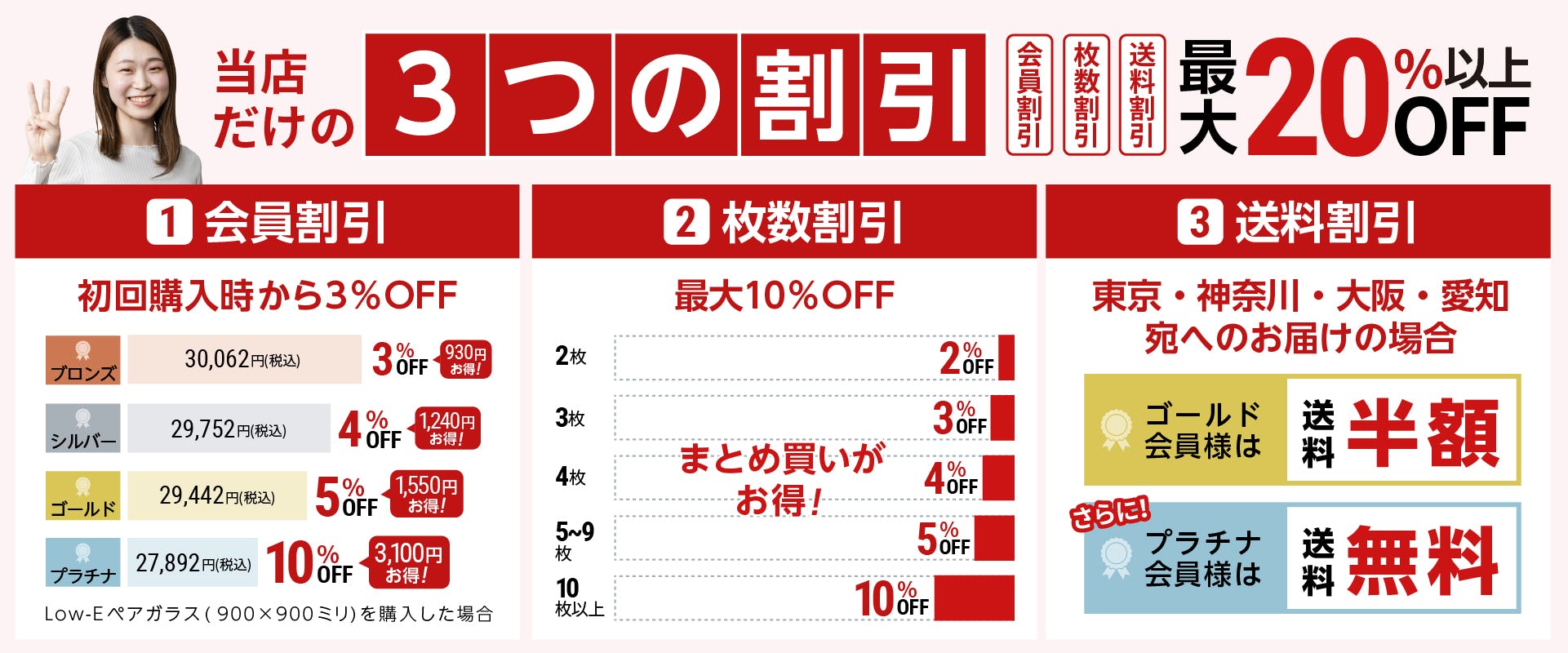 お悩み別におすすめガラスをご紹介｜オーダーガラス板.com