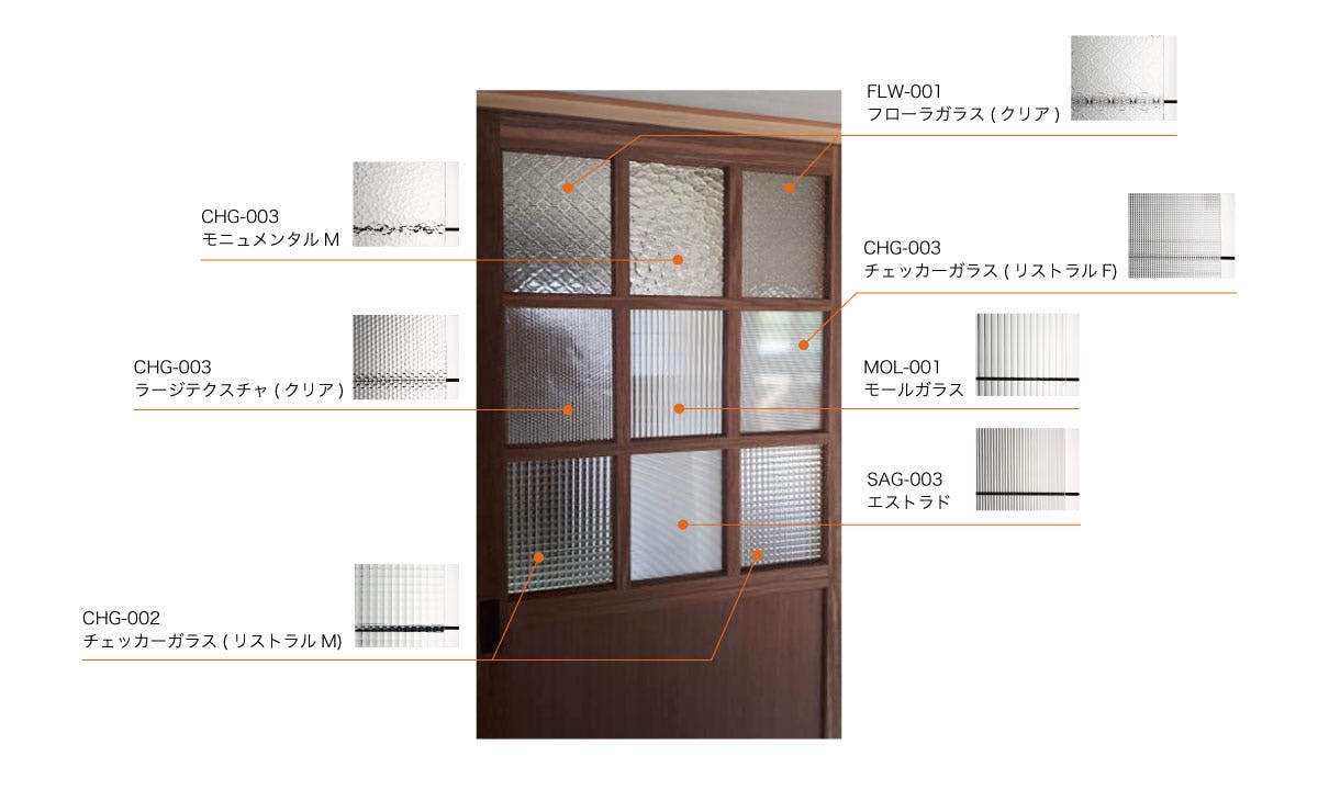 「チェッカーガラス(リストラルM)」「チェッカーガラス(リストラルF)」「モールガラス」「エストラド」「フローラガラス」「ウォーターテクスチャ」「モニュメンタルM」を使用したドア窓のお写真