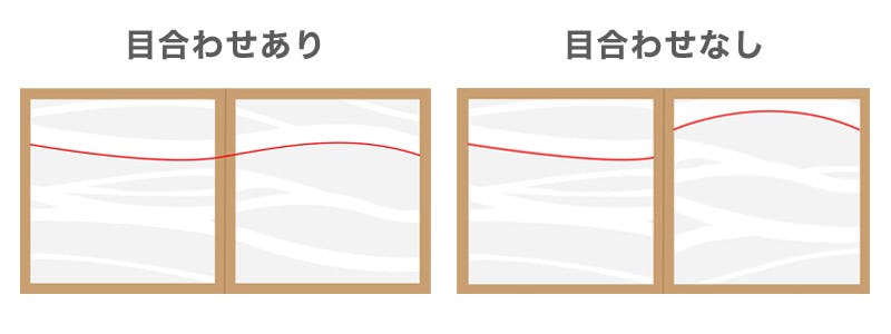 和紙ガラス極の「柄の目合わせ」について
