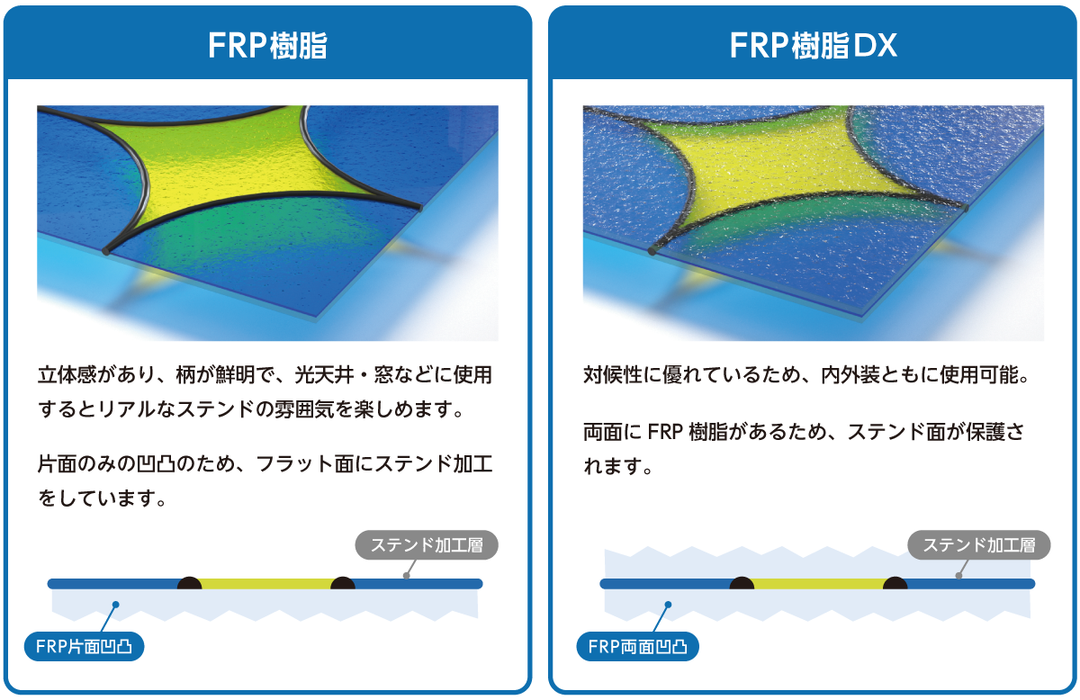 FRP樹脂ステンドグラス 図解