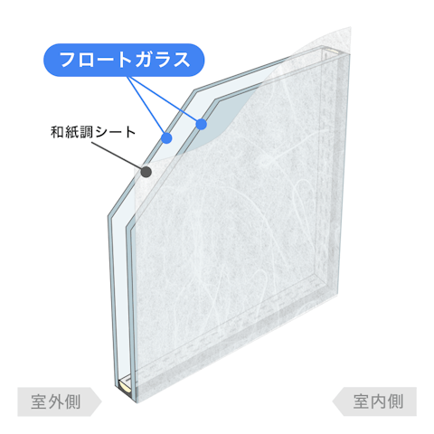 内窓で選べるガラスの種類_格子なし和紙調ガラス 複層/フロートガラス