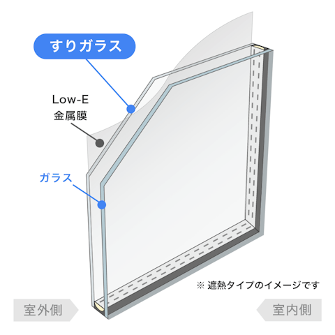 内窓で選べるガラスの種類_Low-E複層ガラス／すり