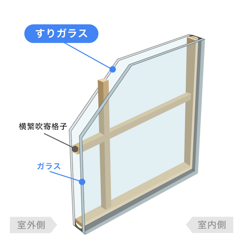 内窓で選べるガラスの種類_和室用複層ガラス／横繁吹寄格子すり板