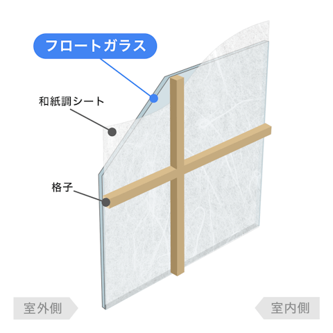 内窓で選べるガラスの種類_和紙調単板ガラス 組子付き