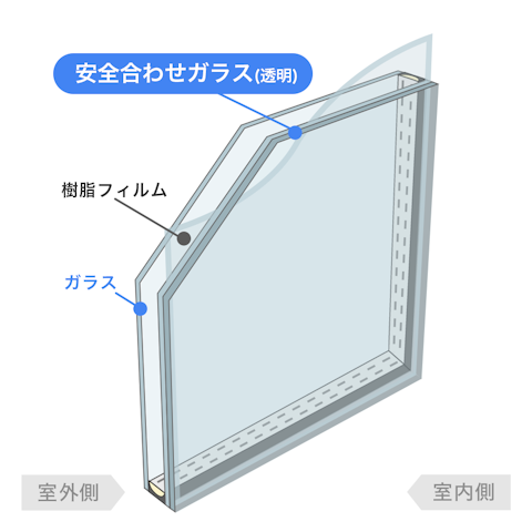内窓で選べるガラスの種類_合わせガラス 複層／安全合わせガラス 透明