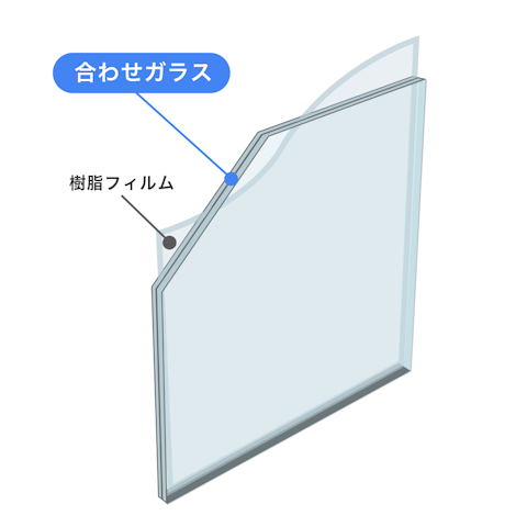 内窓で選べるガラスの種類_合わせガラス/(通常)透明