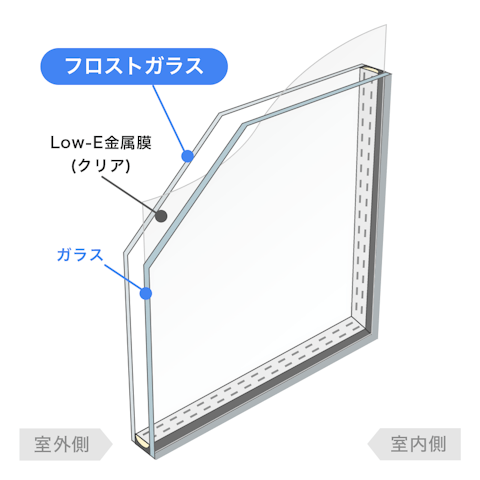 内窓で選べるガラスの種類_Low-E複層ガラス／フロスト(クリア)
