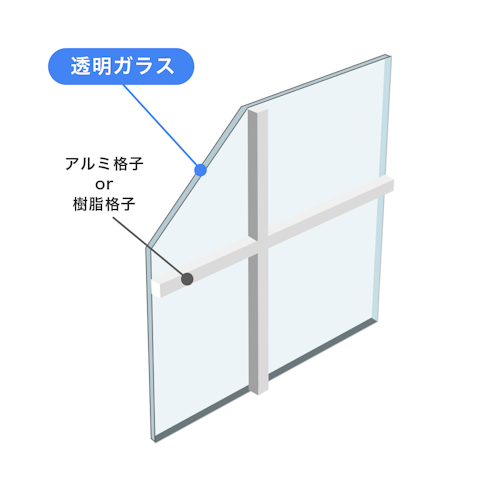内窓で選べるガラスの種類_格子入単板ガラス／ (通常)透明