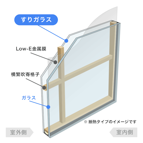 内窓で選べるガラスの種類_和室用Low-E複層ガラス／横繁吹寄格子すり板