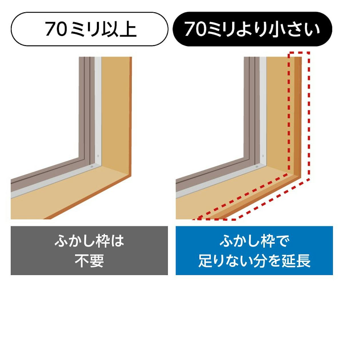 内窓の「ふかし枠」