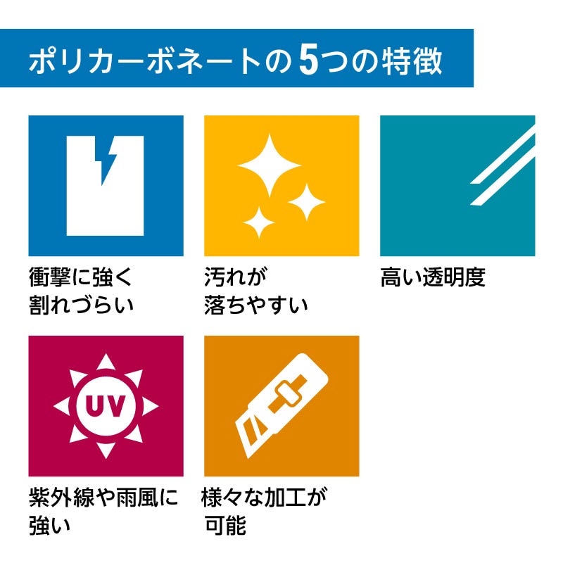 平板ポリカーボネート - 5つの特徴/様々な加工が可能・耐久性◎・耐候性◎・透明度◎・掃除しやすい