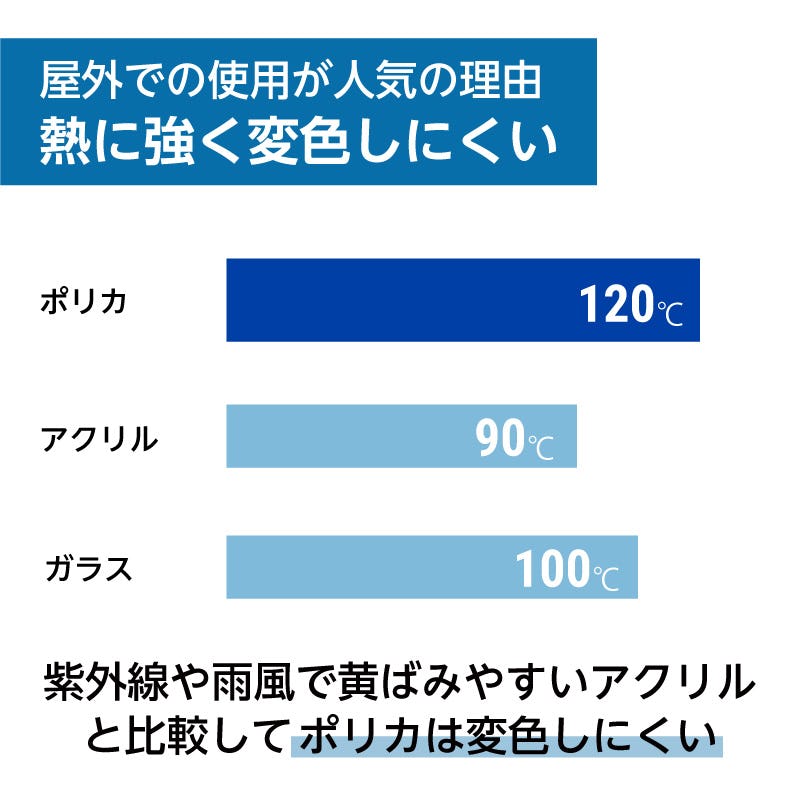 平板ポリカーボネート - 熱に強く変色しにくい