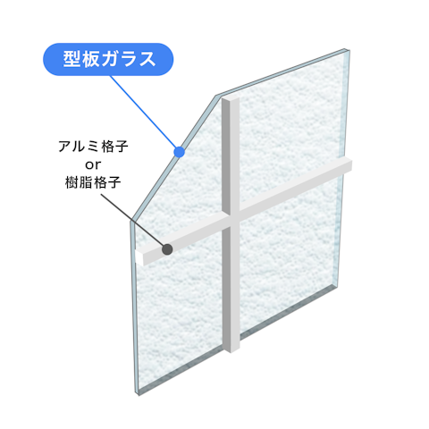 内窓で選べるガラスの種類_格子入単板ガラス／ 型板