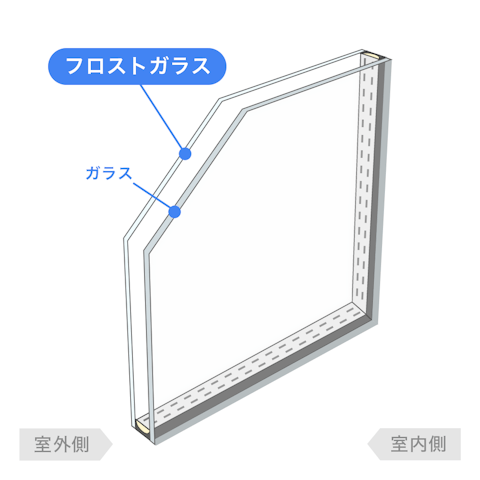 内窓で選べるガラスの種類_複層ガラス／フロスト