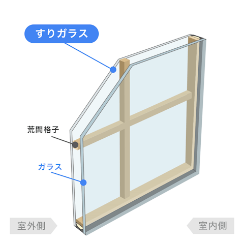 内窓で選べるガラスの種類_和室用複層ガラス／荒間格子すり板
