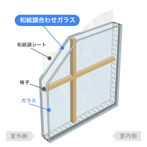 内窓で選べるガラスの種類_格子入和紙調ガラス複層/フロートガラス