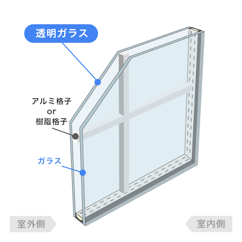 内窓で選べるガラスの種類_格子入複層ガラス／ (通常)透明