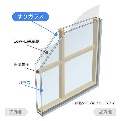内窓で選べるガラスの種類_和室用Low-E複層ガラス／荒間格子すり板