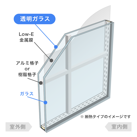内窓で選べるガラスの種類_格子入Low-E複層ガラス／ (通常)透明