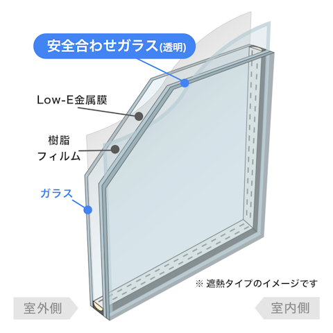 内窓で選べるガラスの種類_合わせガラス Low-E複層／安全合わせガラス 透明