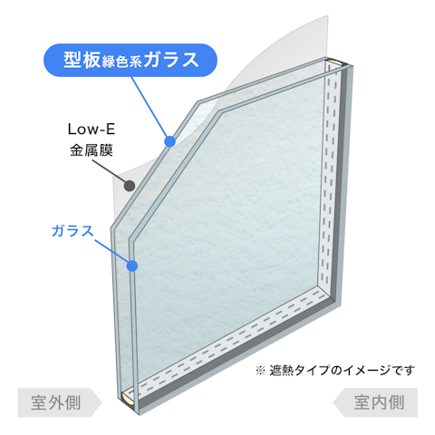 内窓で選べるガラスの種類_Low-E複層ガラス／型板緑色系 (高遮熱仕様)