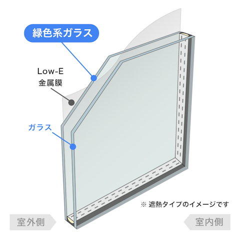 内窓で選べるガラスの種類_Low-E複層ガラス／緑色系(高遮熱仕様)